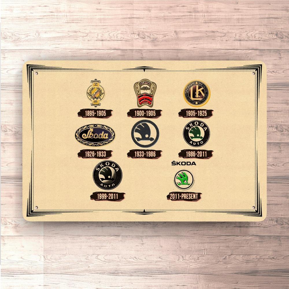 Škoda Logo Evolution Skilte, Musemåtte, Dørmåtte , Plakat-Skilte-Skoda-Garage Culture Shop- garage - man cave - merchandise