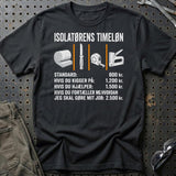Sort