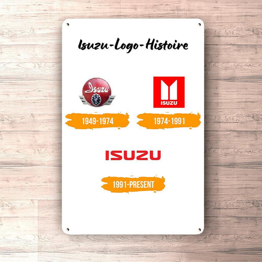 Isuzu Logo Histoire Skilte, Musemåtte, Dørmåtte , Plakat-Skilte-Isuzu-Garage Culture Shop- garage - man cave - merchandise