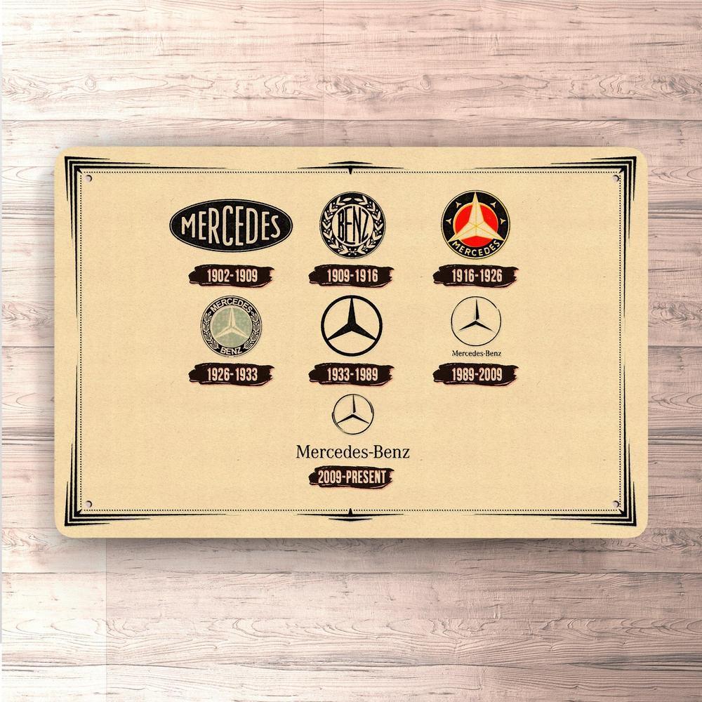 Mercedes Benz Logo Evolution Skilte, Musemåtte, Dørmåtte , Plakat-Skilte-Mercedes-Garage Culture Shop- garage - man cave - merchandise