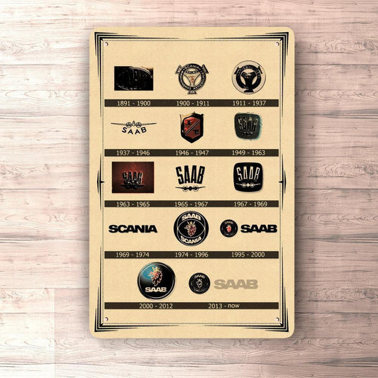 Saab Logo Evolution Skilte, Musemåtte, Dørmåtte , Plakat-Skilte-Saab-Garage Culture Shop- garage - man cave - merchandise