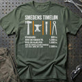 
Produktbillede af Smedens Timeløn T-Shirt