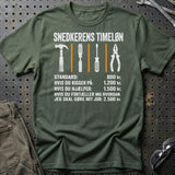 Grøn Militær